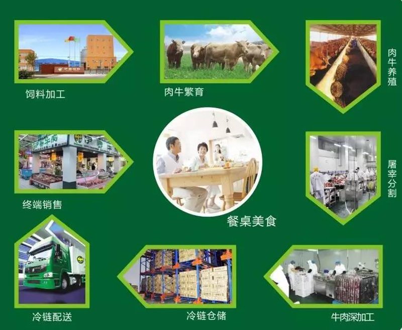 畜牧养殖技术的未来趋势